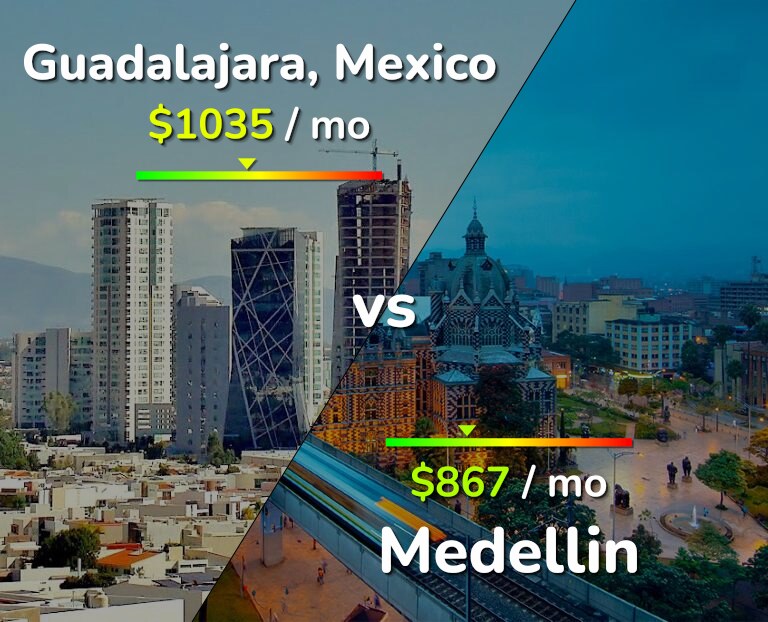Cost of living in Guadalajara vs Medellin infographic