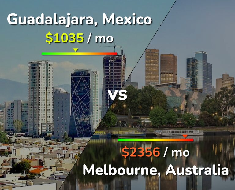 Cost of living in Guadalajara vs Melbourne infographic