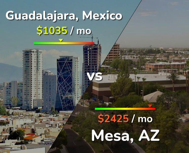 Cost of living in Guadalajara vs Mesa infographic