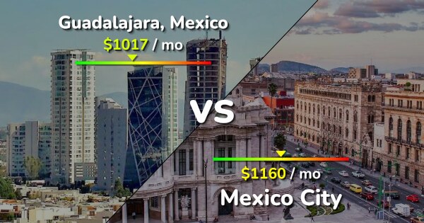 guadalajara vs mexico city cost of living