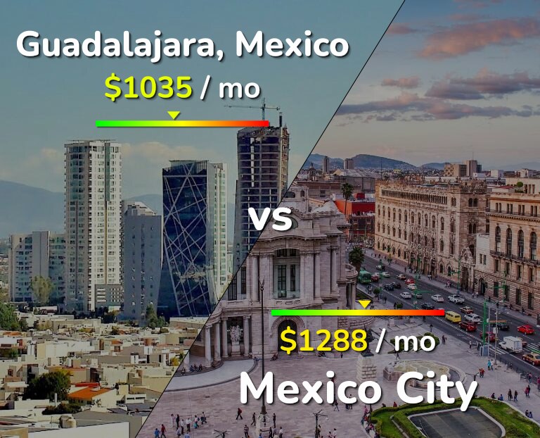 Cost of living in Guadalajara vs Mexico City infographic