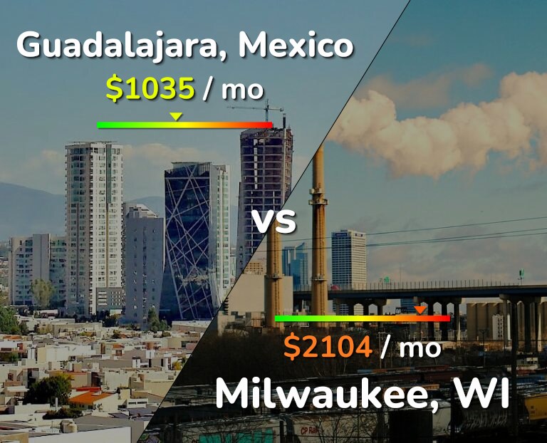 Cost of living in Guadalajara vs Milwaukee infographic