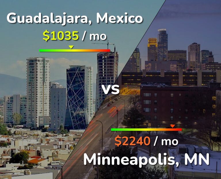 Cost of living in Guadalajara vs Minneapolis infographic