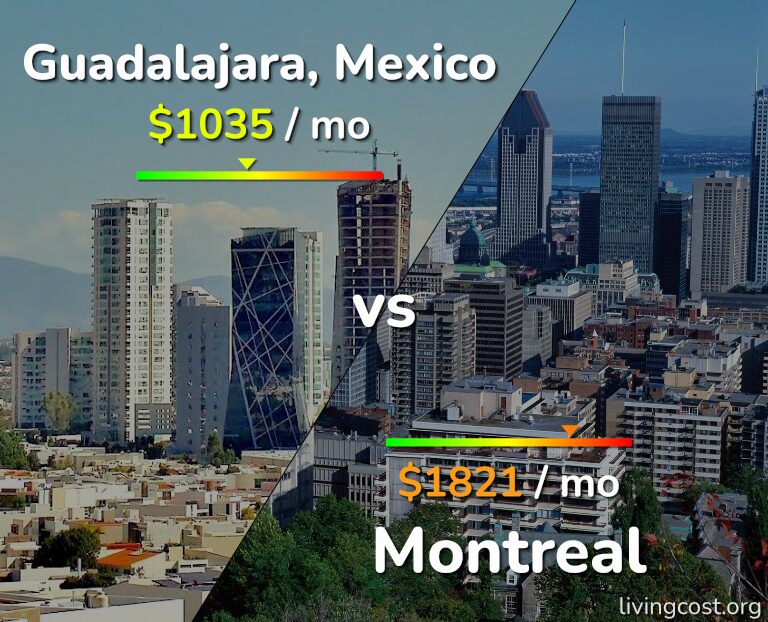 Cost of living in Guadalajara vs Montreal infographic