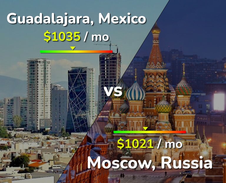 Cost of living in Guadalajara vs Moscow infographic