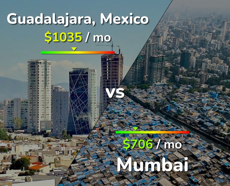 Cost of living in Guadalajara vs Mumbai infographic