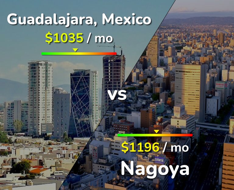 Cost of living in Guadalajara vs Nagoya infographic