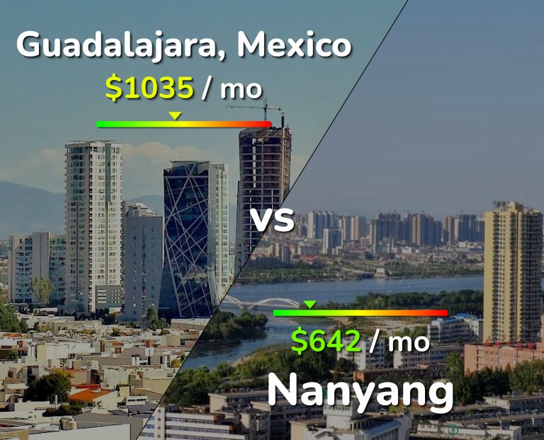 Cost of living in Guadalajara vs Nanyang infographic