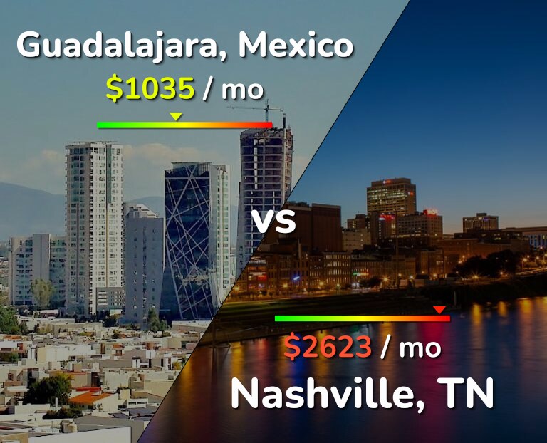 Cost of living in Guadalajara vs Nashville infographic