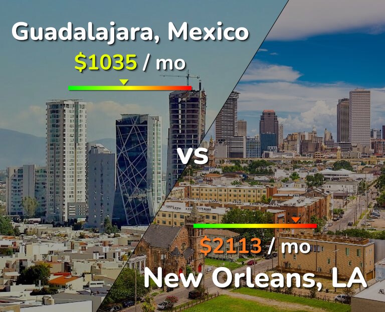 Cost of living in Guadalajara vs New Orleans infographic