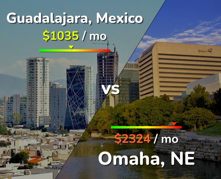 Cost of living in Guadalajara vs Omaha infographic