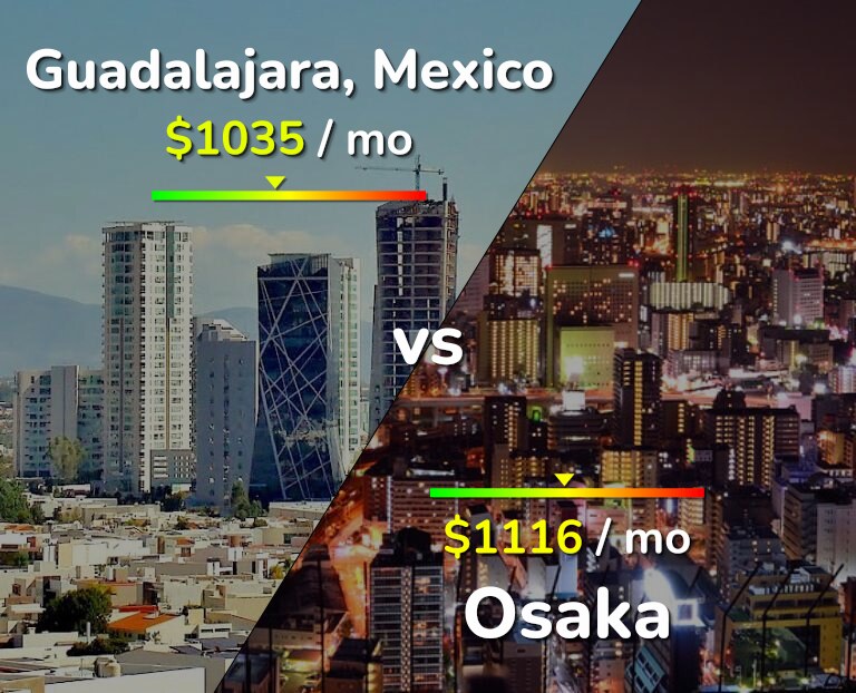 Cost of living in Guadalajara vs Osaka infographic