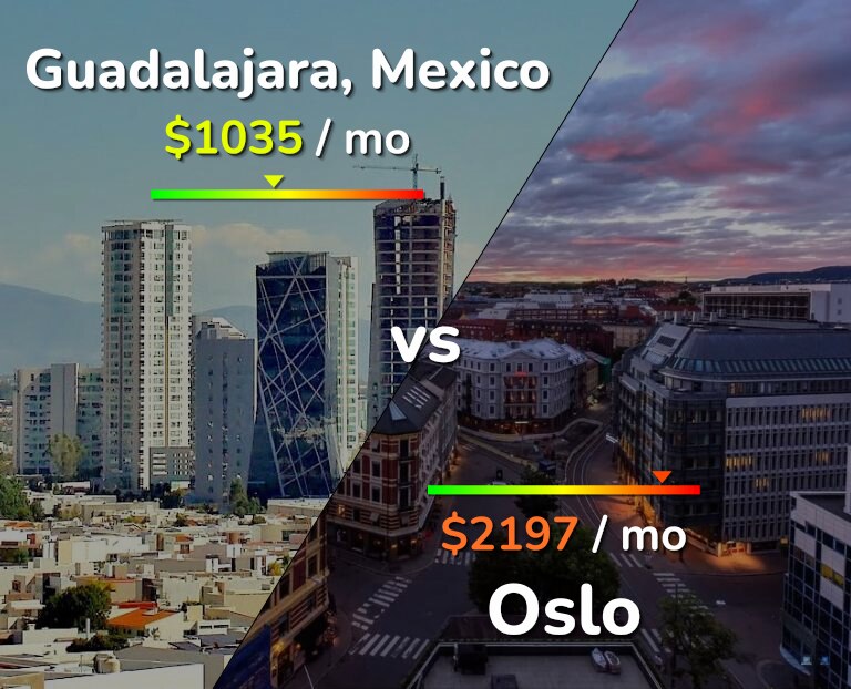 Cost of living in Guadalajara vs Oslo infographic