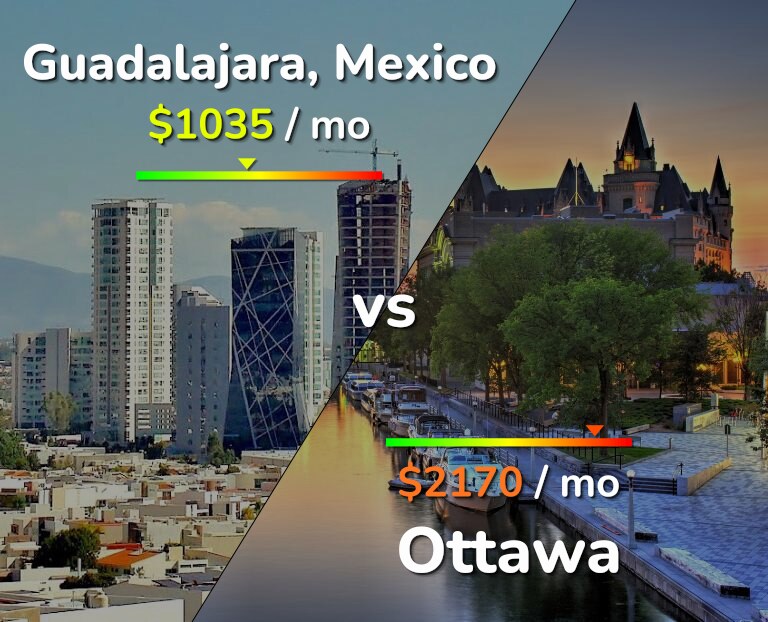 Cost of living in Guadalajara vs Ottawa infographic