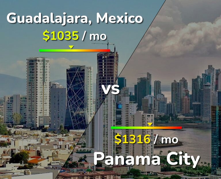 Cost of living in Guadalajara vs Panama City infographic