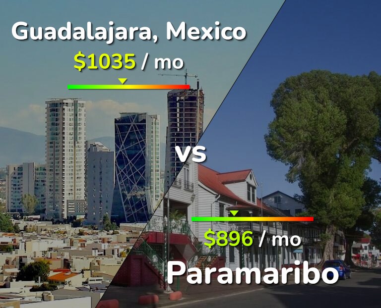 Cost of living in Guadalajara vs Paramaribo infographic