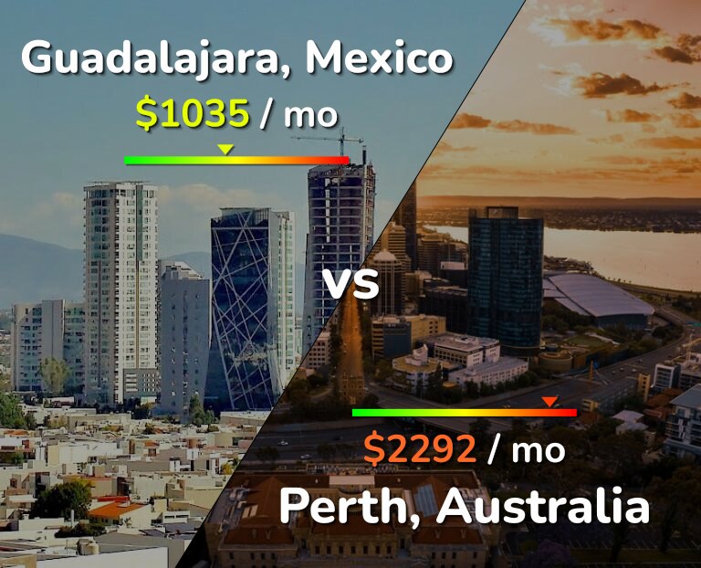 Cost of living in Guadalajara vs Perth infographic