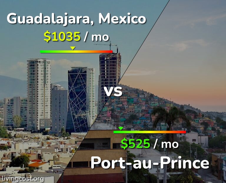 Cost of living in Guadalajara vs Port-au-Prince infographic