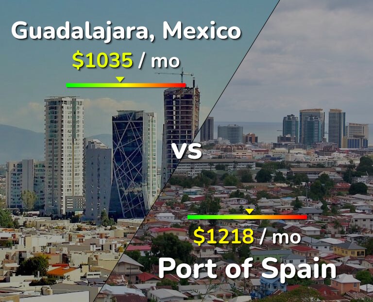 Cost of living in Guadalajara vs Port of Spain infographic