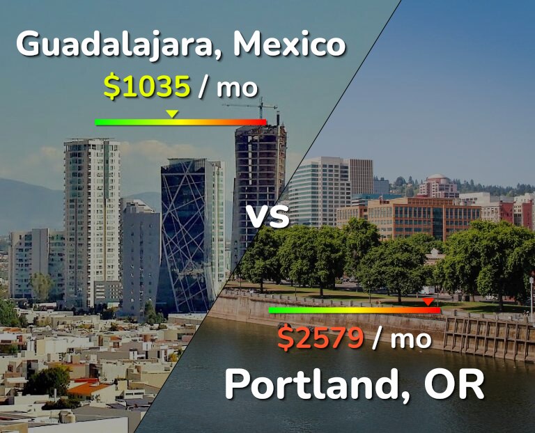 Cost of living in Guadalajara vs Portland infographic