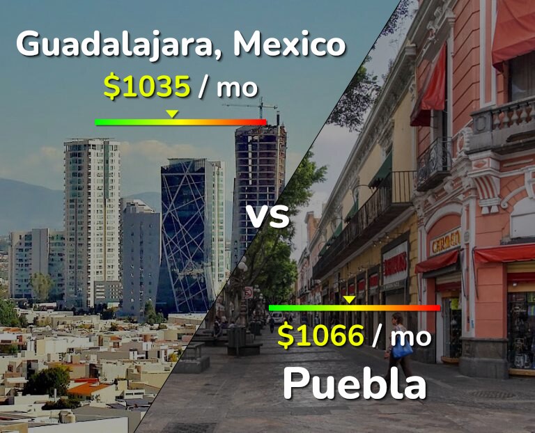 Cost of living in Guadalajara vs Puebla infographic