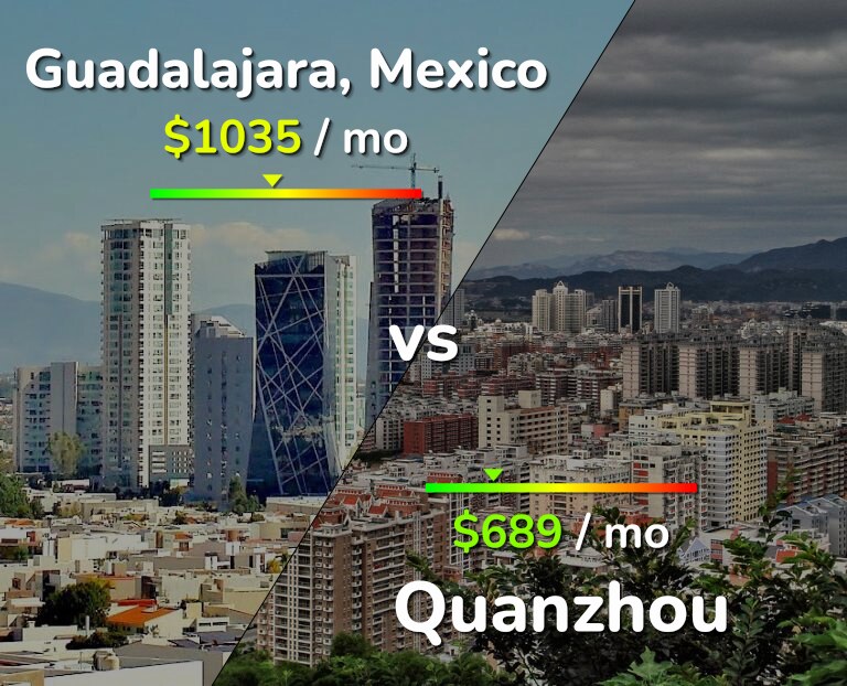 Cost of living in Guadalajara vs Quanzhou infographic