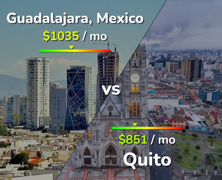 Cost of living in Guadalajara vs Quito infographic