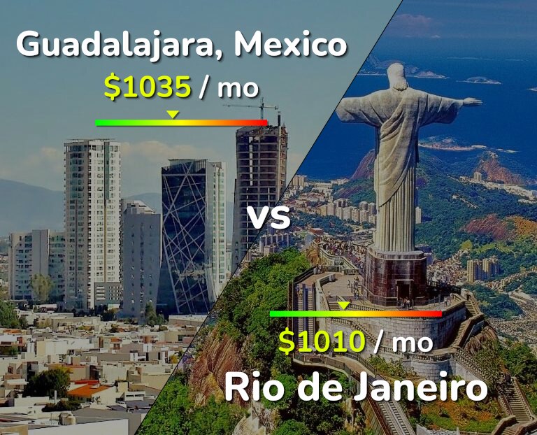 Cost of living in Guadalajara vs Rio de Janeiro infographic