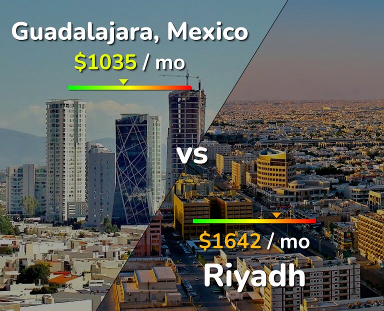 Cost of living in Guadalajara vs Riyadh infographic