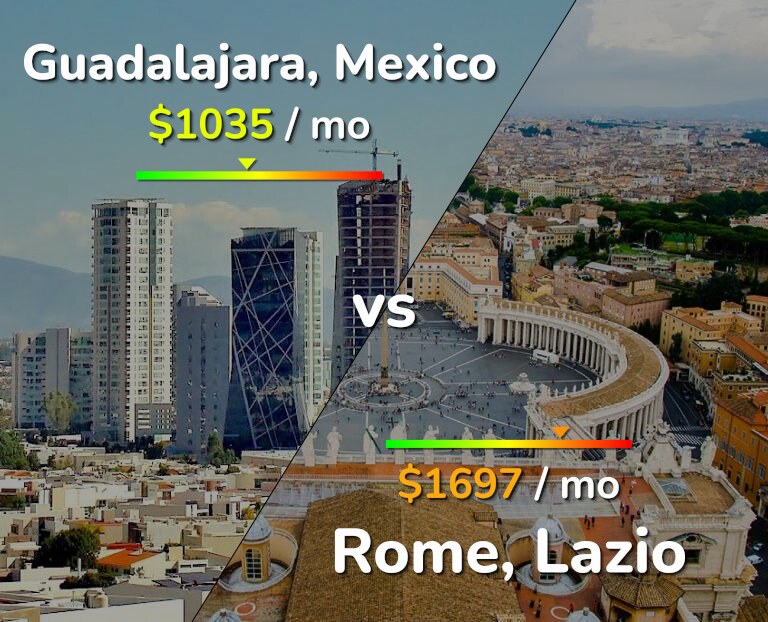 Cost of living in Guadalajara vs Rome infographic