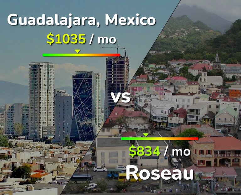 Cost of living in Guadalajara vs Roseau infographic