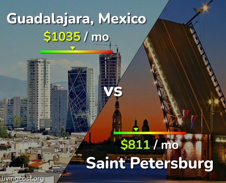 Cost of living in Guadalajara vs Saint Petersburg infographic