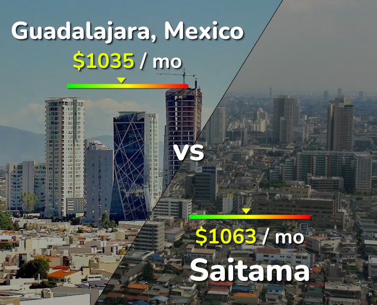 Cost of living in Guadalajara vs Saitama infographic