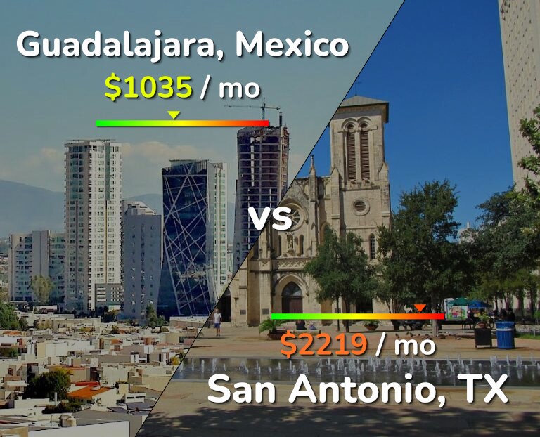 Cost of living in Guadalajara vs San Antonio infographic