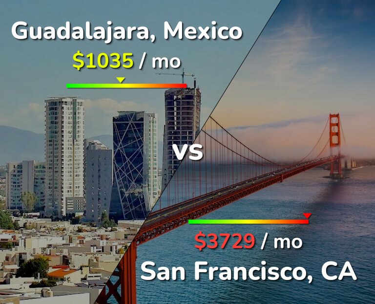 Cost of living in Guadalajara vs San Francisco infographic