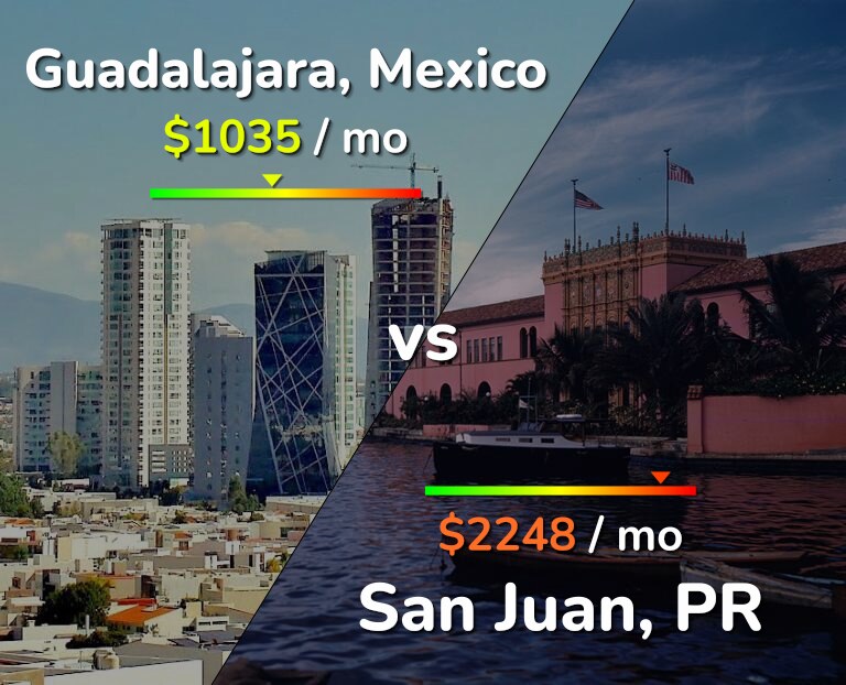 Cost of living in Guadalajara vs San Juan infographic