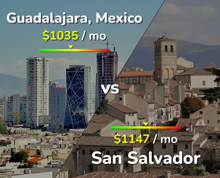 Cost of living in Guadalajara vs San Salvador infographic