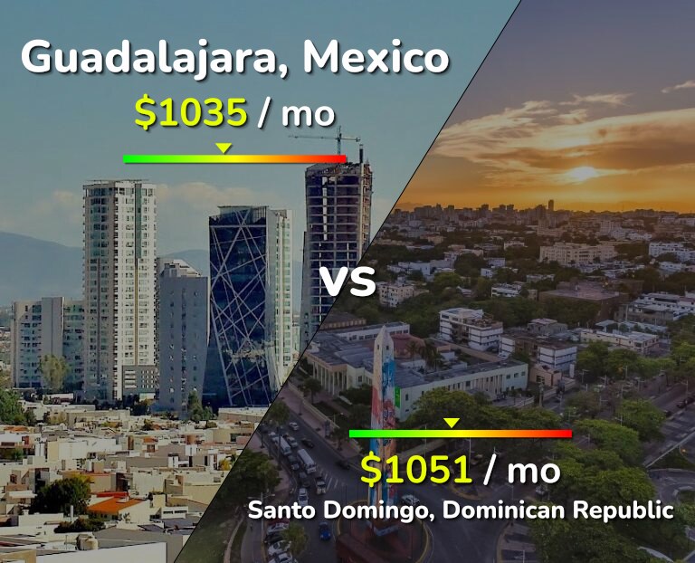 Cost of living in Guadalajara vs Santo Domingo infographic