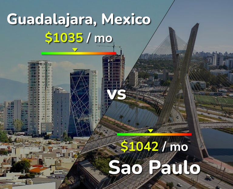 Cost of living in Guadalajara vs Sao Paulo infographic