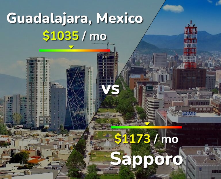 Cost of living in Guadalajara vs Sapporo infographic