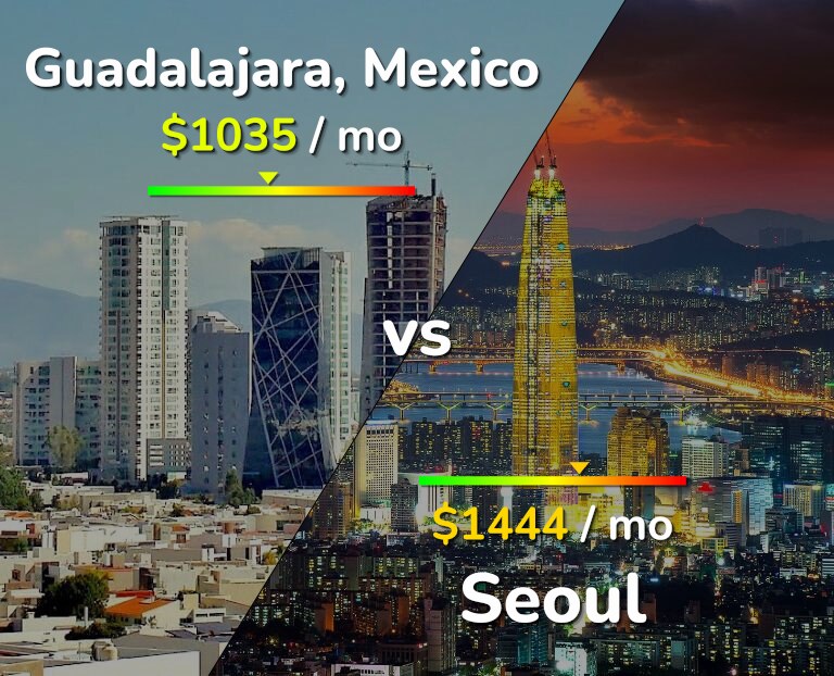Cost of living in Guadalajara vs Seoul infographic