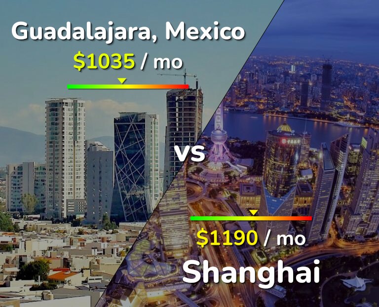 Cost of living in Guadalajara vs Shanghai infographic