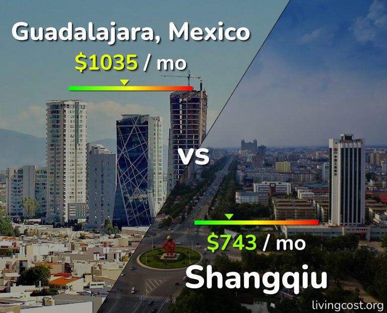 Cost of living in Guadalajara vs Shangqiu infographic