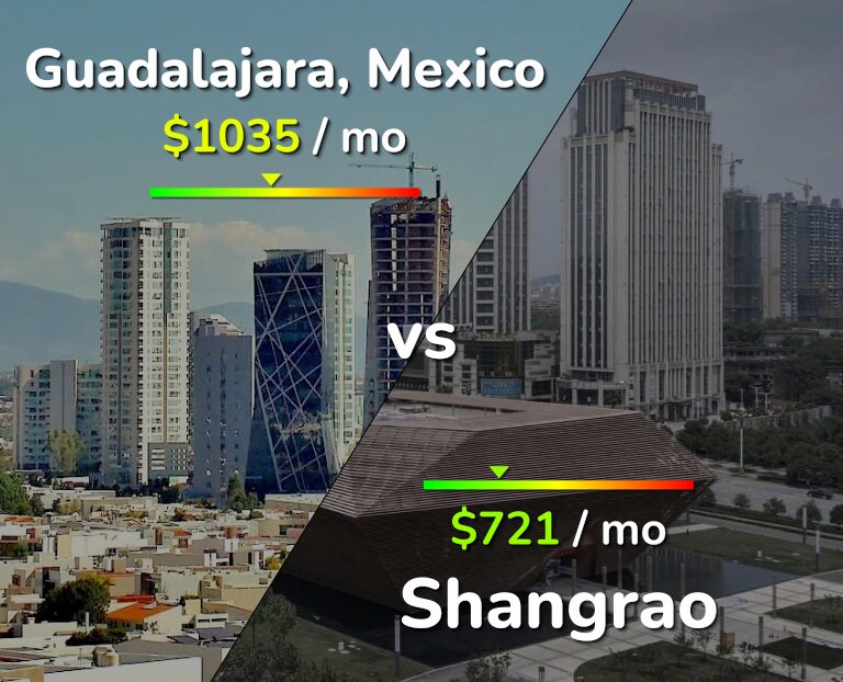 Cost of living in Guadalajara vs Shangrao infographic