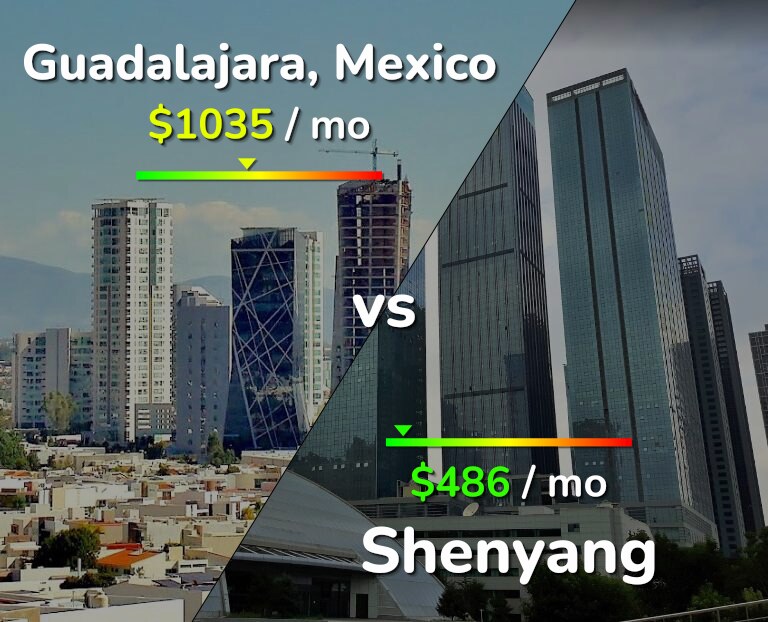 Cost of living in Guadalajara vs Shenyang infographic