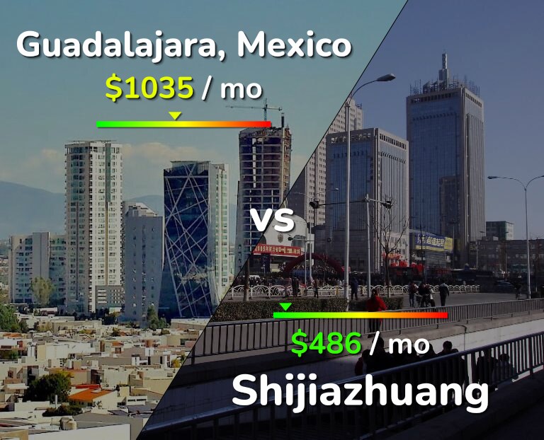 Cost of living in Guadalajara vs Shijiazhuang infographic