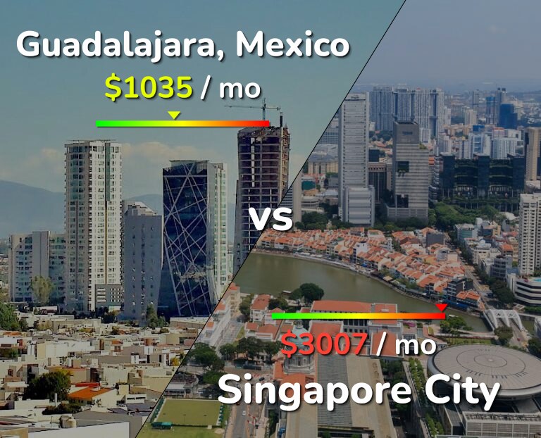 Cost of living in Guadalajara vs Singapore City infographic
