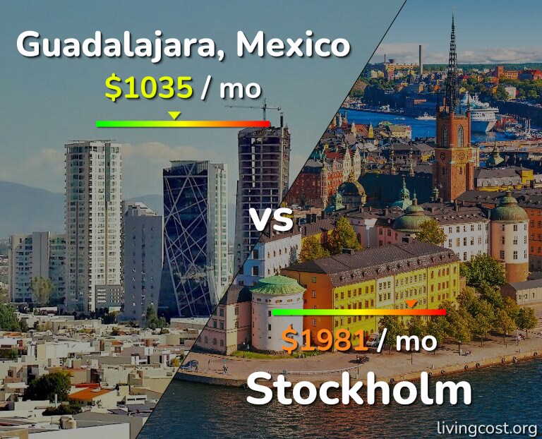 Cost of living in Guadalajara vs Stockholm infographic