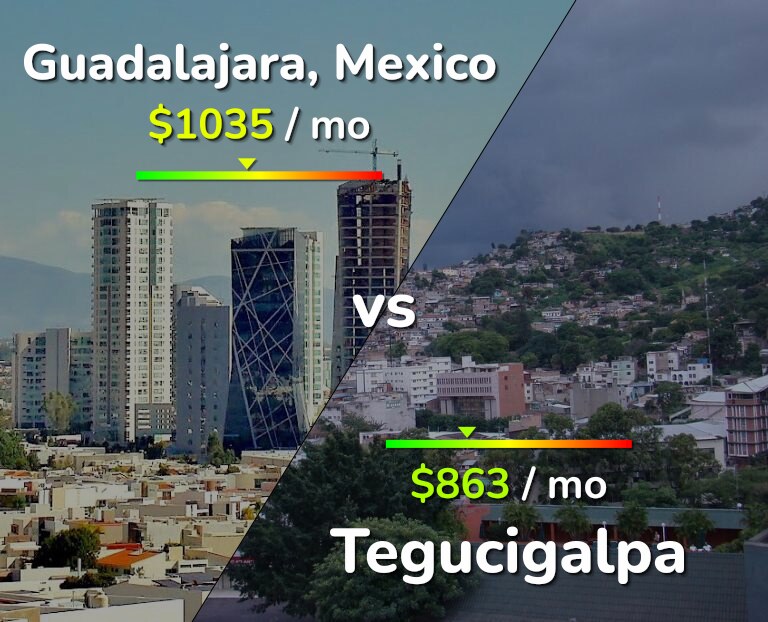 Cost of living in Guadalajara vs Tegucigalpa infographic