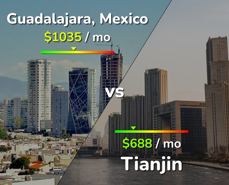Cost of living in Guadalajara vs Tianjin infographic